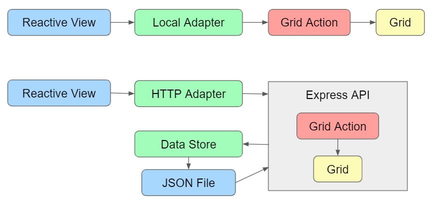 Rate and Rank Software Architecture